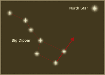 The Big Dipper and North Star